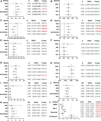 The Causal Evidence of Birth Weight and Female-Related Traits and Diseases: A Two-Sample Mendelian Randomization Analysis